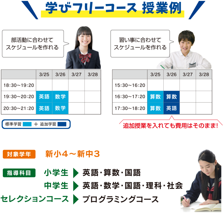 学びフリーコース授業例 対象学年 新小４から新中３、指導科目 小学生 英語 算数 国語、中学生 英語 数学 国語 理科 社会、セレクションコース プログラミングコース