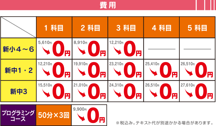 費用 オール0円 但しテキスト代が別途かかる場合があります。