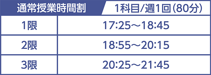 オンライン個別指導時間割